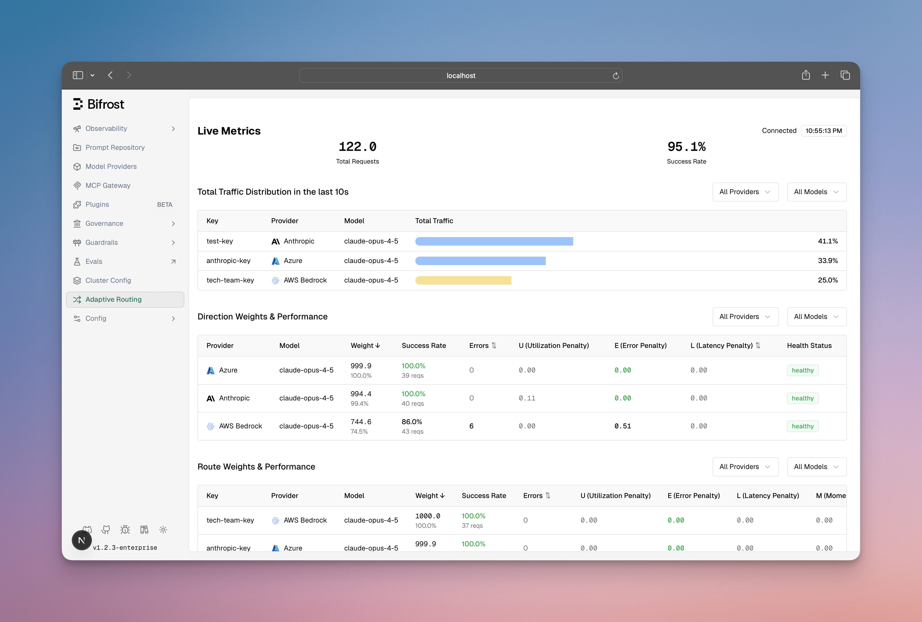 Adaptive Load Balancing Dashboard